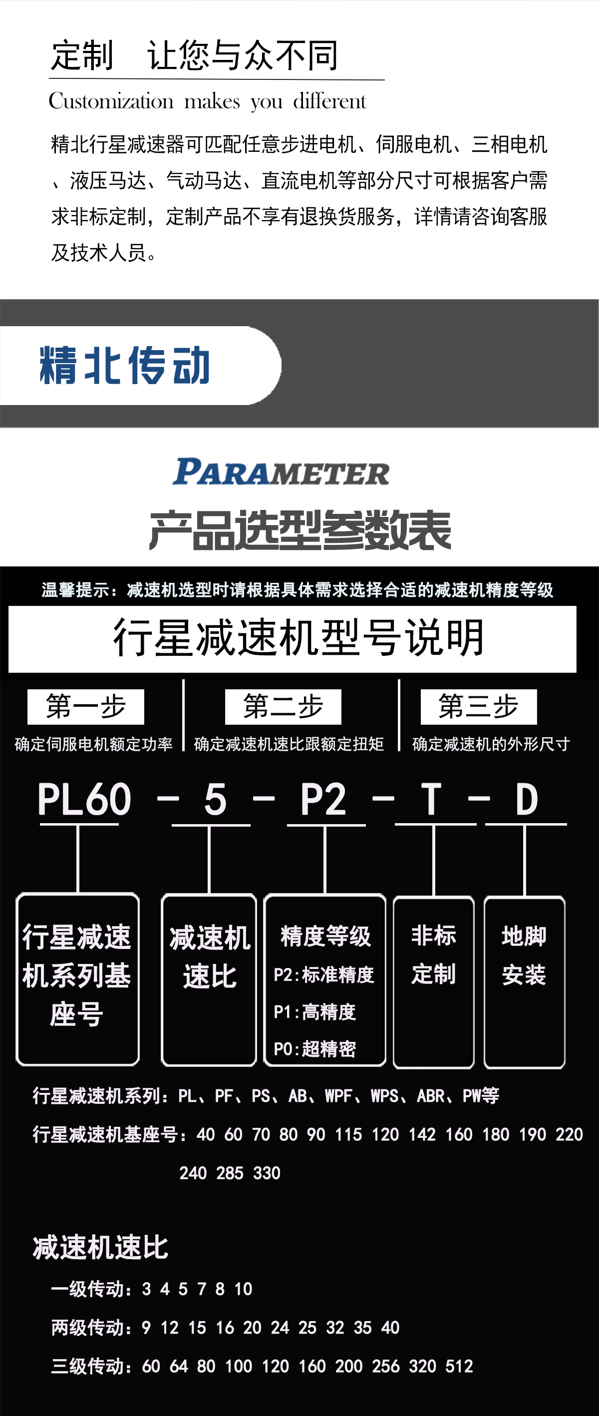 減速機(jī)選型